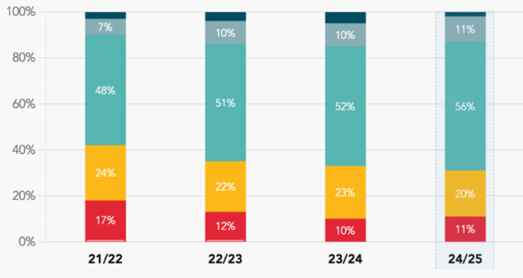 Resultat Söraskolan 