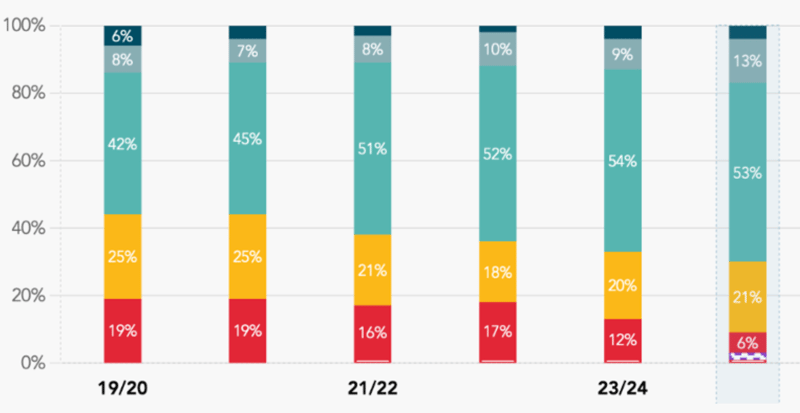 Skärmavbild 2025-09-22 kl. 09.54.59